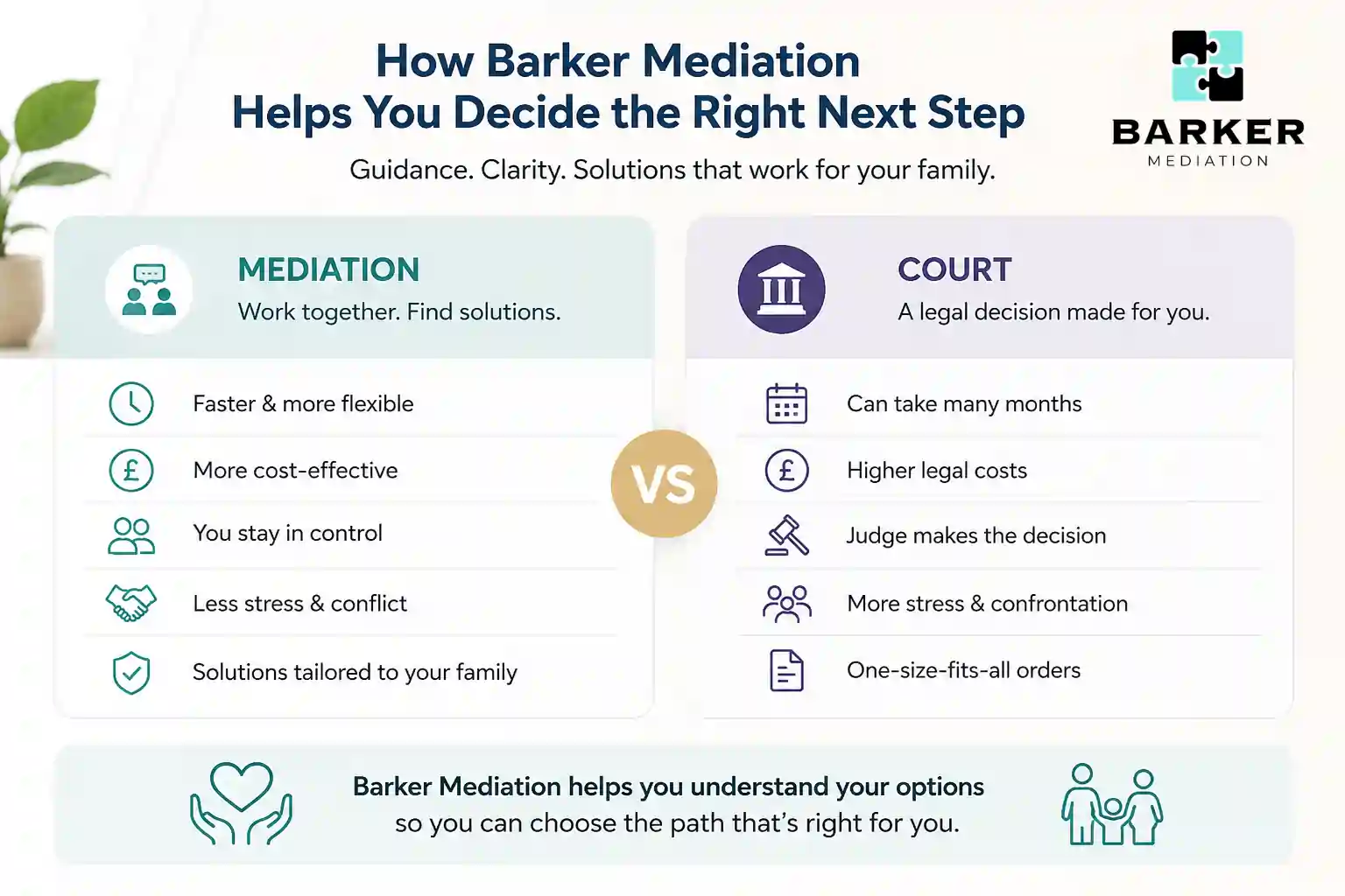 How Can Barker Mediation Help Me Decide the Right Next Step Hinckley?